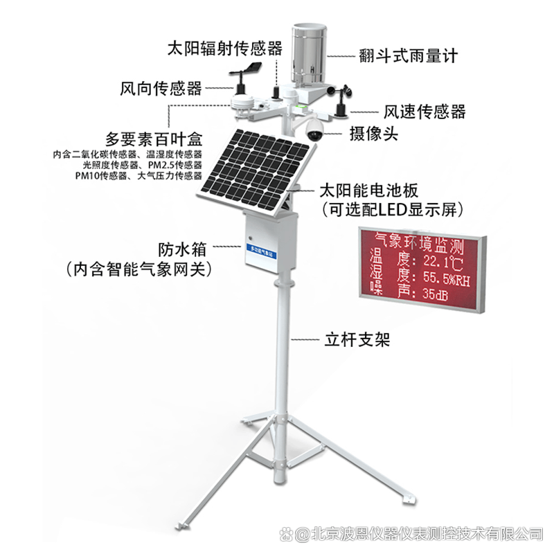 波恩仪器·多功能自动气象站的设计与典型应用分析