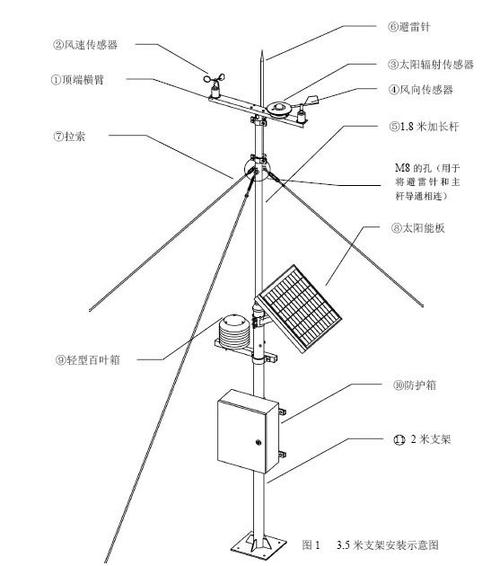 校园气象站选购指南 为何经济型jtqx007成为性价比之选？